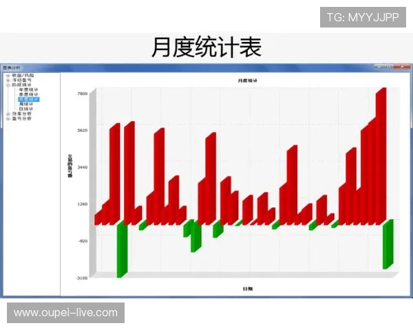 玩球波胆对冲方案避坑指南彩票与数字高频玩法防骗